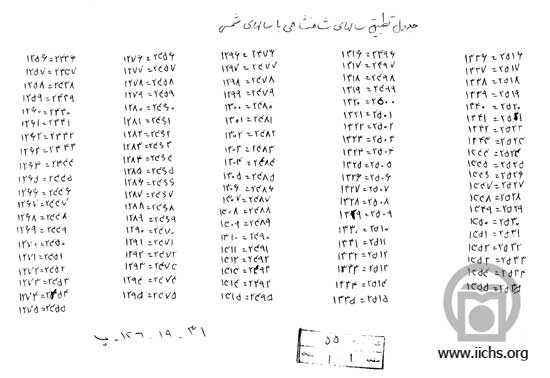 جدول تطبیق سالهای شاهنشاهی به سالهای شمسی