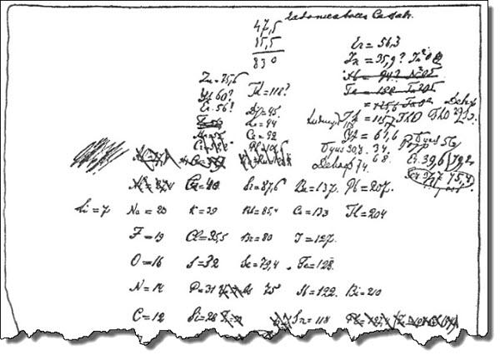 عکس/جدول تناوبی که مندلیف رسم کرد